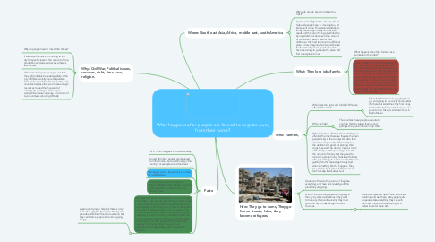 Mind Map: What happens after people are forced to migrate away from their home?