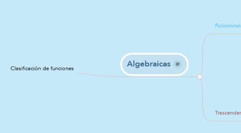 Mind Map: Clasificación de funciones