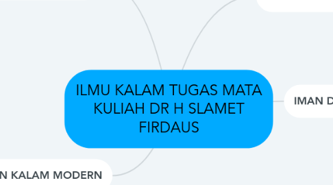 Mind Map: ILMU KALAM TUGAS MATA KULIAH DR H SLAMET FIRDAUS