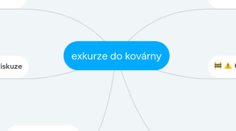 Mind Map: exkurze do kovárny