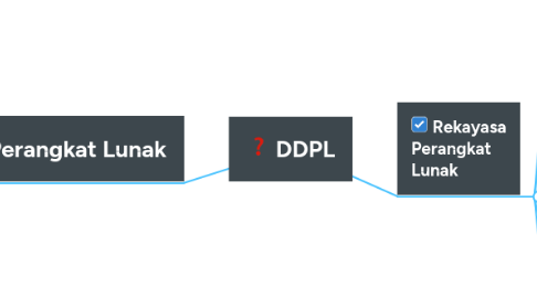 Mind Map: DDPL