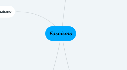 Mind Map: Fascismo