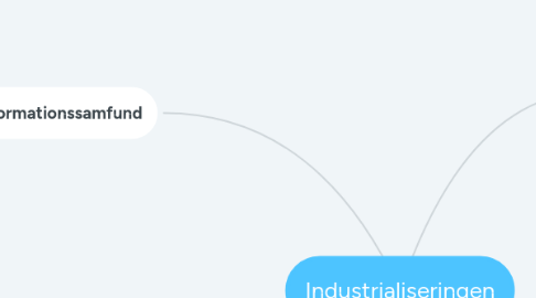 Mind Map: Industrialiseringen