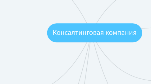 Mind Map: Консалтинговая компания