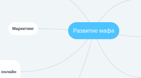 Mind Map: Развитие мафа