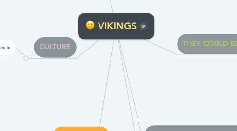 Mind Map: VIKINGS