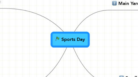 Mind Map: Sports Day