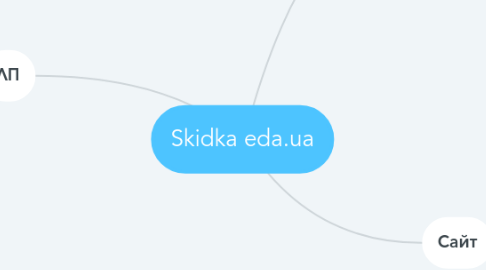 Mind Map: Skidka eda.ua