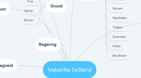 Mind Map: Vakantie (ei)land