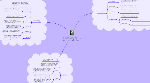 Mind Map: Billeders perspektiv, vinkel og beskæring