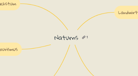 Mind Map: Naturns