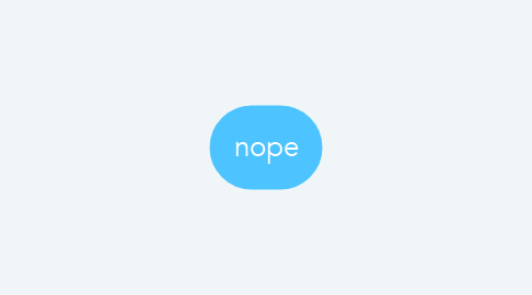 Mind Map: nope