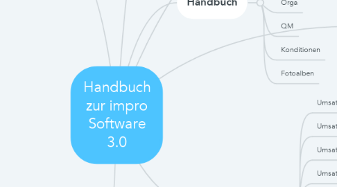 Mind Map: Handbuch zur impro Software 3.0
