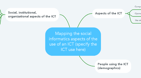 Mind Map: Mapping the social informatics aspects of the use of an ICT (specify the ICT use here)