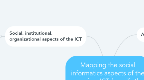 Mind Map: Mapping the social informatics aspects of the use of an ICT (specify the ICT use here)