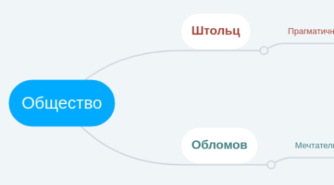 Mind Map: Общество