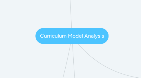 Mind Map: Curriculum Model Analysis