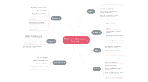 Mind Map: McKinsey 7-S Framework Template