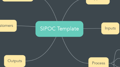 Mind Map: SIPOC Template