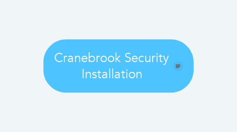 Mind Map: Cranebrook Security Installation