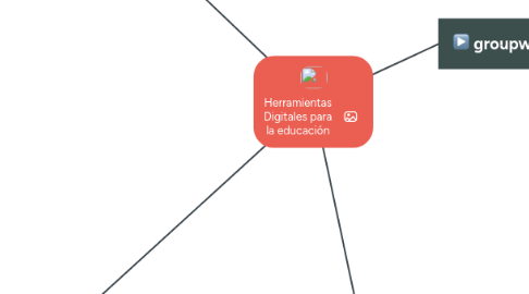 Mind Map: Herramientas Digitales para la educación