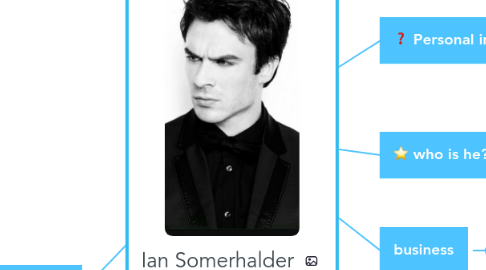 Mind Map: Ian Somerhalder