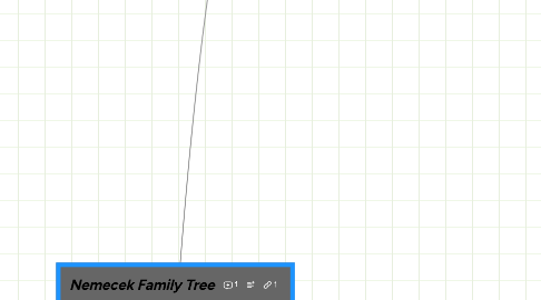 Mind Map: Nemecek Family Tree