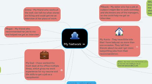 Mind Map: My Network