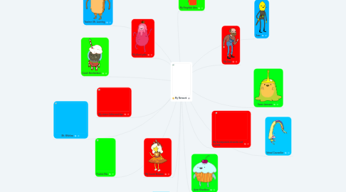 Mind Map: My Network