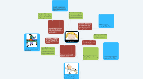 Mind Map: My Network