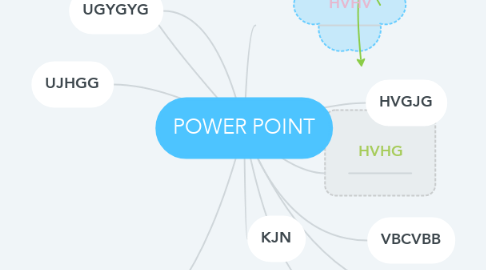 Mind Map: POWER POINT