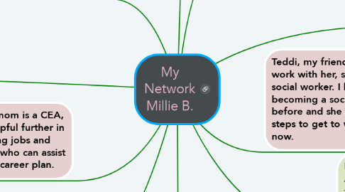 Mind Map: My Network Millie B.