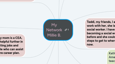 Mind Map: My Network Millie B.