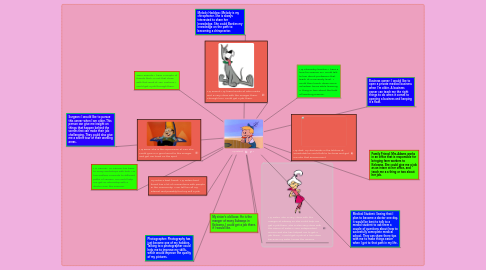 Mind Map: My Network