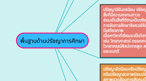 Mind Map: พื้นฐานด้านปรัชญาการศึกษา