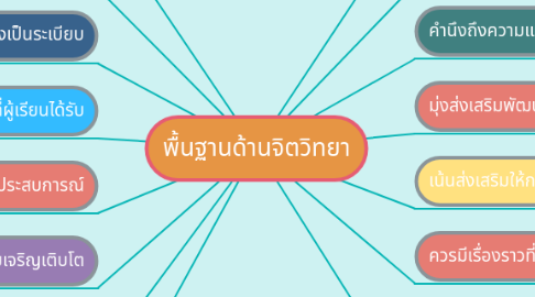 Mind Map: พื้นฐานด้านจิตวิทยา