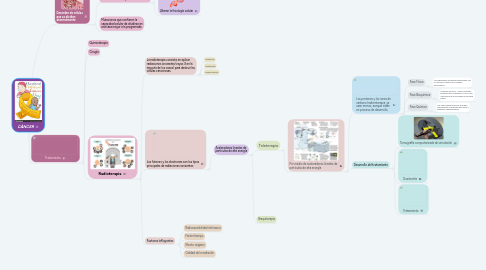 Mind Map: CÁNCER