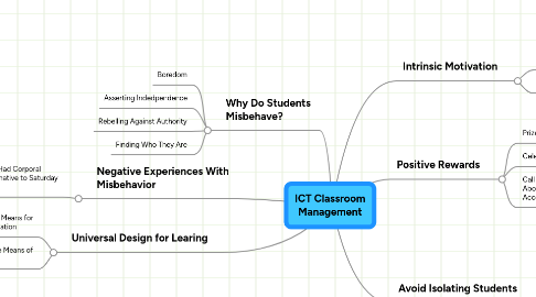 Mind Map: ICT Classroom Management