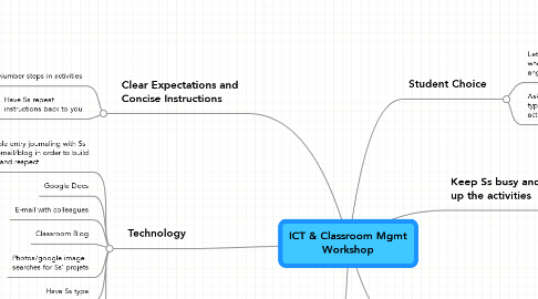 Mind Map: ICT & Classroom Mgmt Workshop