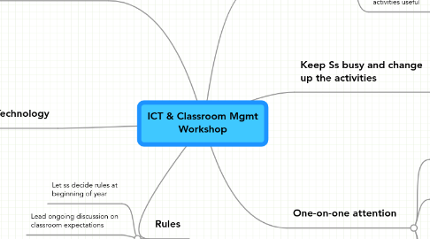 Mind Map: ICT & Classroom Mgmt Workshop