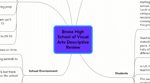 Mind Map: Bronx High School of Visual Arts Descriptive Review