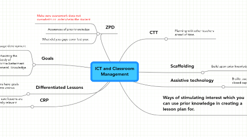 Mind Map: ICT and Classroom Management