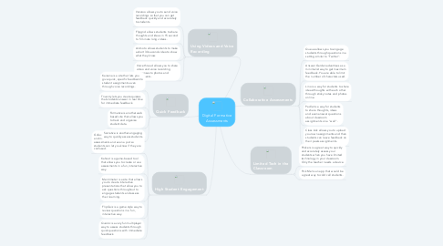 Mind Map: Digital Formative Assessments