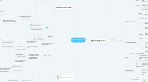 Mind Map: Resource Quality in the Circular Economy