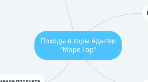 Mind Map: Походы в горы Адыгеи "Море Гор"