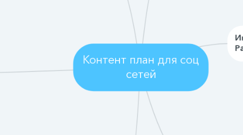 Mind Map: Контент план для соц сетей