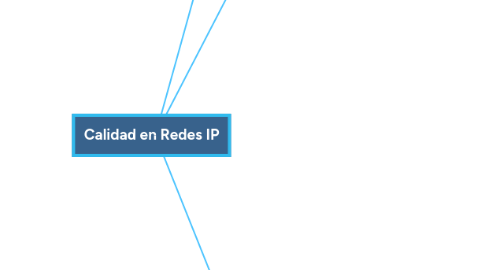 Mind Map: Calidad en Redes IP