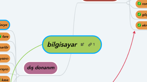 Mind Map: bilgisayar