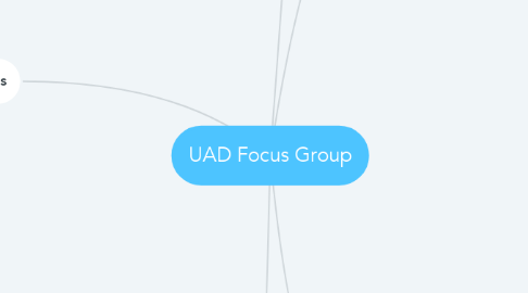 Mind Map: UAD Focus Group