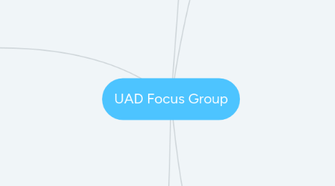 Mind Map: UAD Focus Group